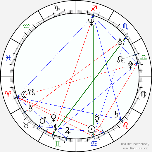 Milo Ventimiglia wikipedie wiki 2023, 2024 horoskop