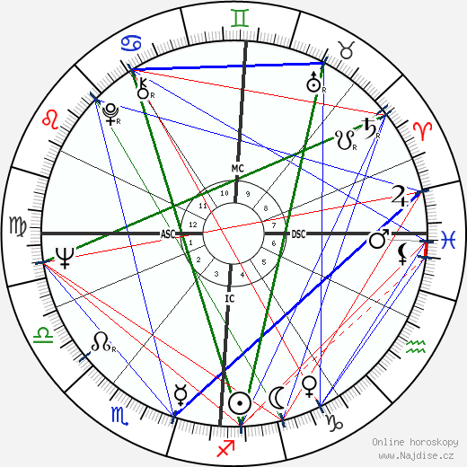 Milon Brych wikipedie wiki 2023, 2024 horoskop