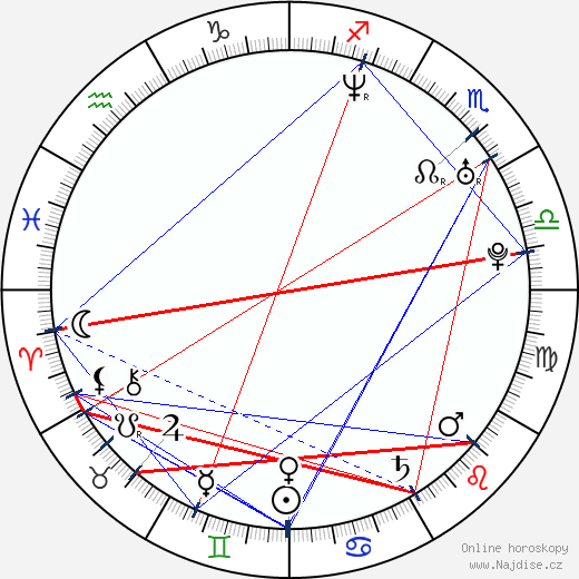 Milos Djordjevic wikipedie wiki 2023, 2024 horoskop