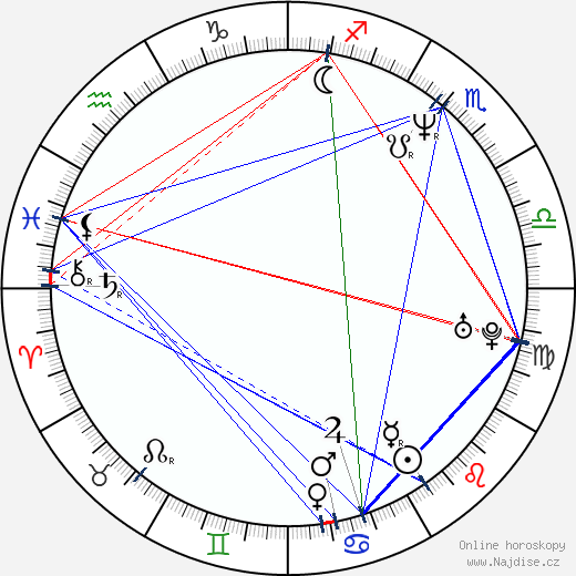 Miloš Kabyl wikipedie wiki 2023, 2024 horoskop