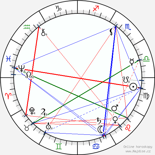 Milton Hershey wikipedie wiki 2023, 2024 horoskop