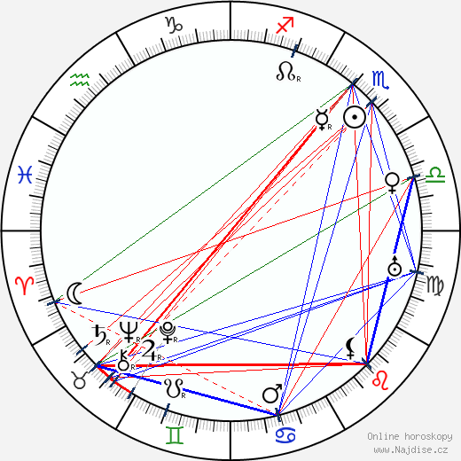 Milton Rosmer wikipedie wiki 2023, 2024 horoskop