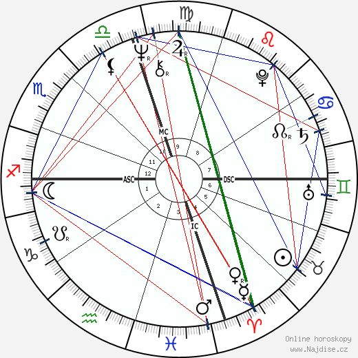Mimi Fariña wikipedie wiki 2023, 2024 horoskop