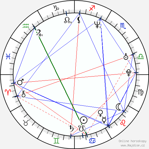 Mimi Miyagi wikipedie wiki 2023, 2024 horoskop