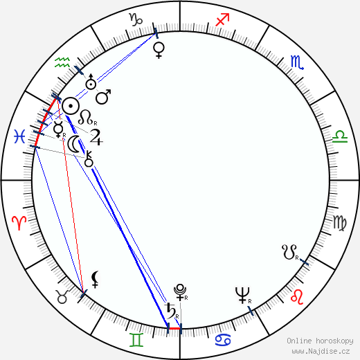 Mimi Weddell wikipedie wiki 2023, 2024 horoskop
