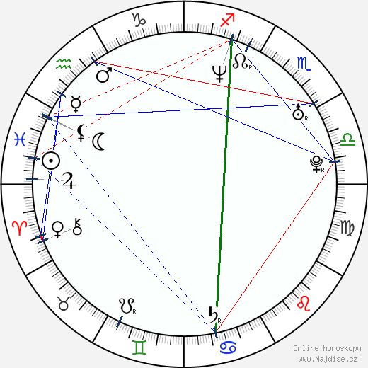 Mimoun Oaïssa wikipedie wiki 2023, 2024 horoskop