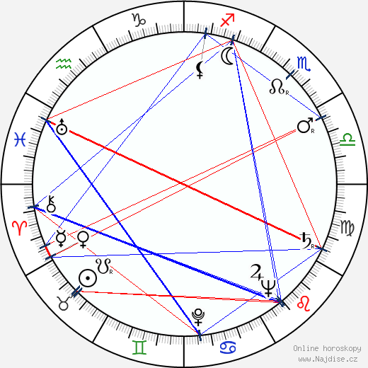 Mina Bern wikipedie wiki 2023, 2024 horoskop