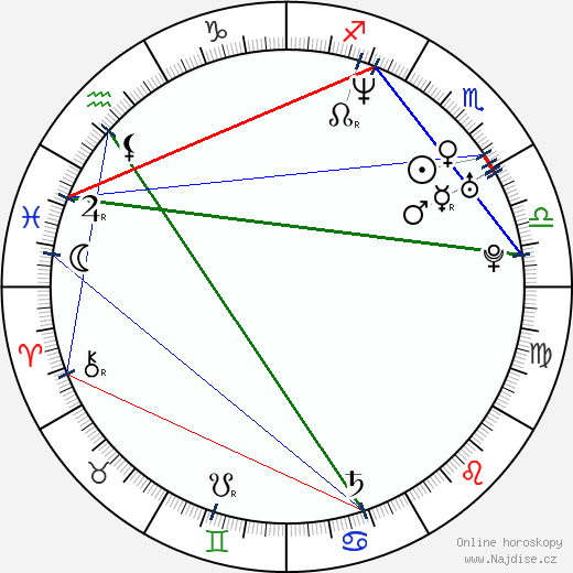 Mingus Johnston wikipedie wiki 2023, 2024 horoskop