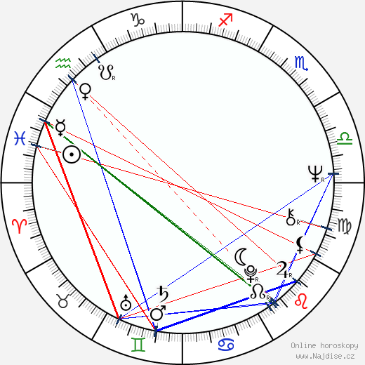Minna Aro wikipedie wiki 2023, 2024 horoskop