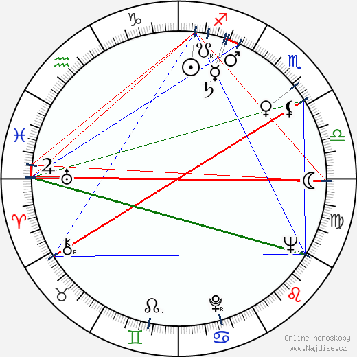 Mino Guerrini wikipedie wiki 2023, 2024 horoskop