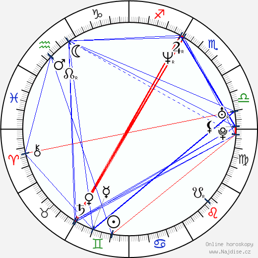 Mira Gittner wikipedie wiki 2023, 2024 horoskop