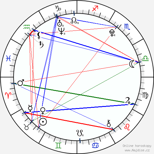Mira Sunset wikipedie wiki 2023, 2024 horoskop