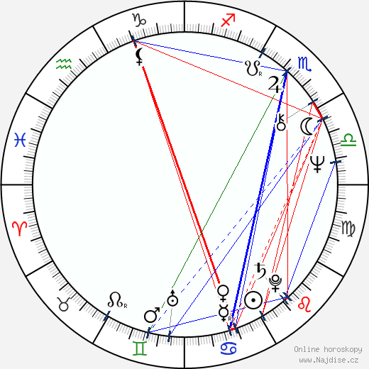 Miranda Aldhouse-Green wikipedie wiki 2023, 2024 horoskop