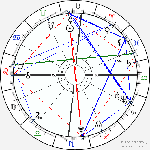 Miranda Cosgrove wikipedie wiki 2023, 2024 horoskop