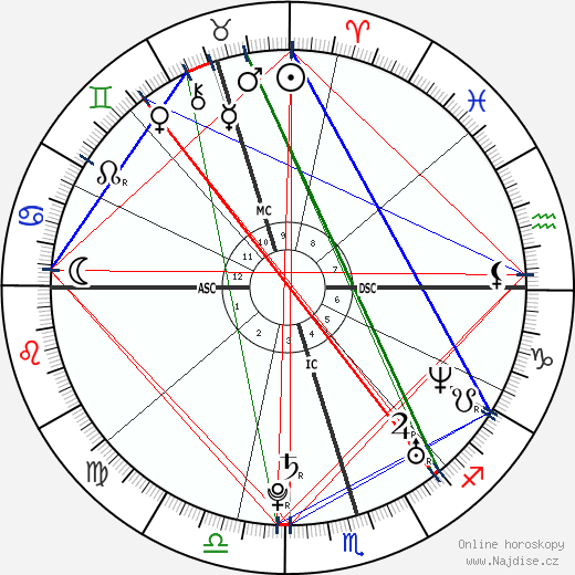 Miranda Kerr wikipedie wiki 2023, 2024 horoskop