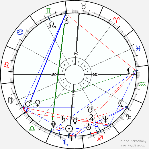 Miranda Lambert wikipedie wiki 2023, 2024 horoskop