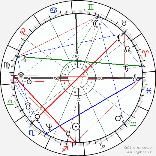 Miranda Otto wikipedie wiki 2023, 2024 horoskop
