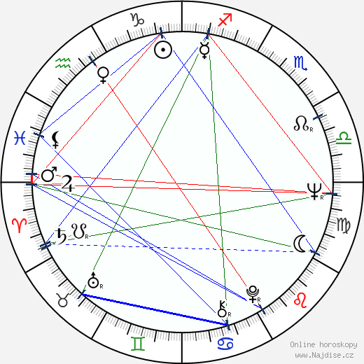 Mircea Andreescu wikipedie wiki 2023, 2024 horoskop