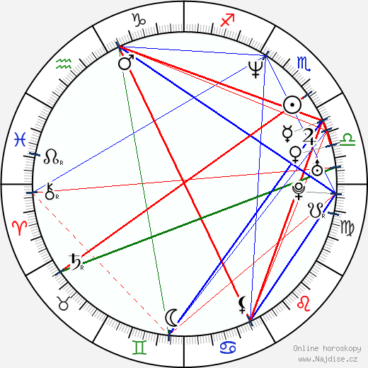 Mirco Nontschew wikipedie wiki 2023, 2024 horoskop