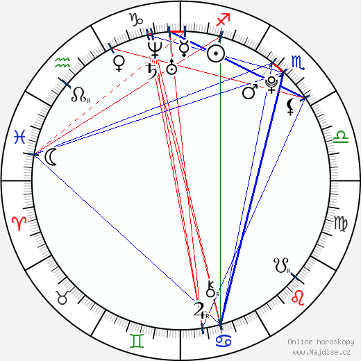Mirei Kiritani wikipedie wiki 2023, 2024 horoskop
