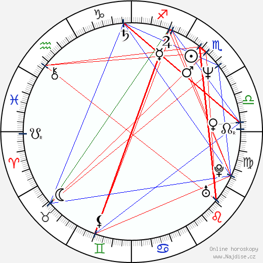 Mireille Perrier wikipedie wiki 2023, 2024 horoskop