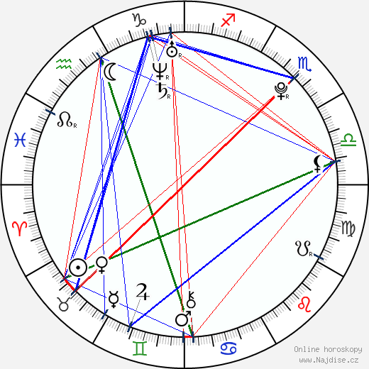 Miriam Giovanelli wikipedie wiki 2023, 2024 horoskop