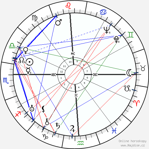 Miriam Hopkins wikipedie wiki 2023, 2024 horoskop