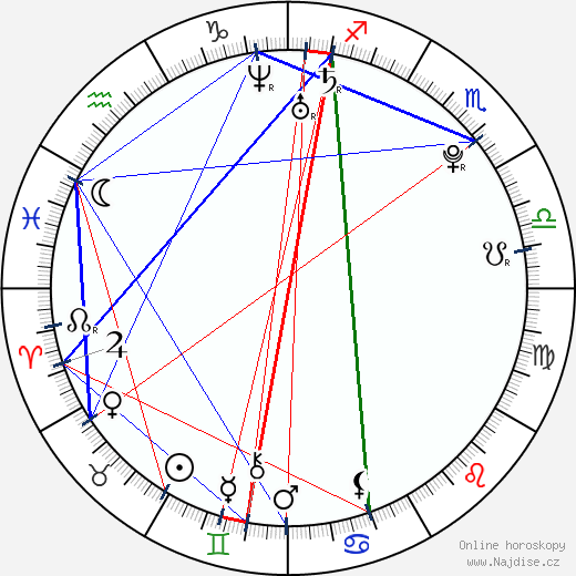 Miriam Morgenstern wikipedie wiki 2023, 2024 horoskop
