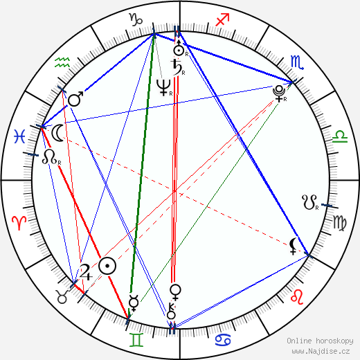 Miriam Stein wikipedie wiki 2023, 2024 horoskop