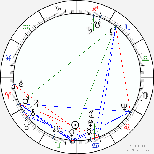 Miro Cerni wikipedie wiki 2023, 2024 horoskop