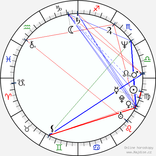 Miroslaw Guzowski wikipedie wiki 2023, 2024 horoskop
