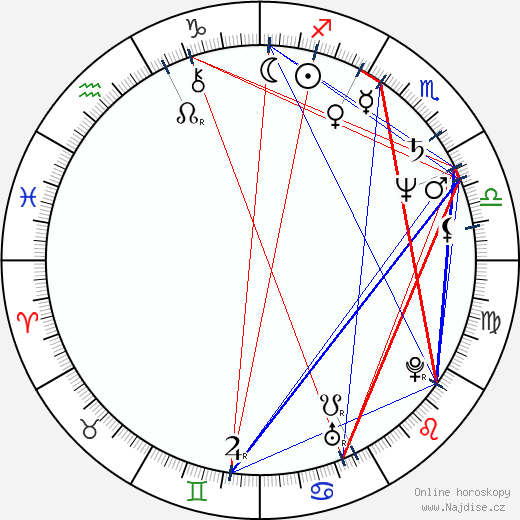 Miroslaw Krawczyk wikipedie wiki 2023, 2024 horoskop