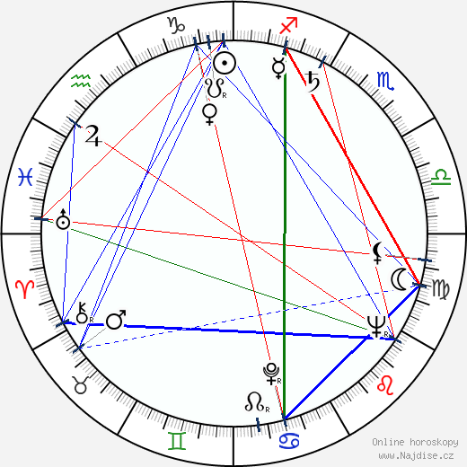 Miroslaw Szonert wikipedie wiki 2023, 2024 horoskop