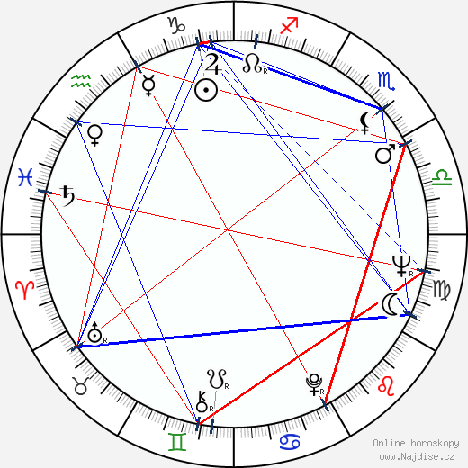 Miroslawa Lombardo wikipedie wiki 2023, 2024 horoskop