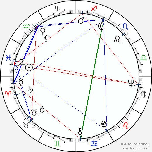 Miroslawa Marcheluk wikipedie wiki 2023, 2024 horoskop