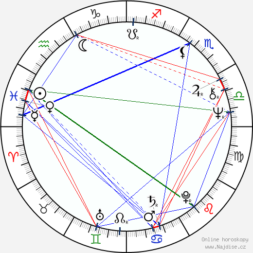 Mirta Ibarra wikipedie wiki 2023, 2024 horoskop