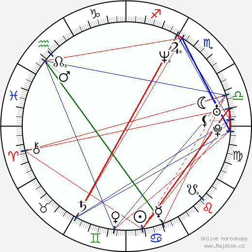 Missy Elliott wikipedie wiki 2023, 2024 horoskop