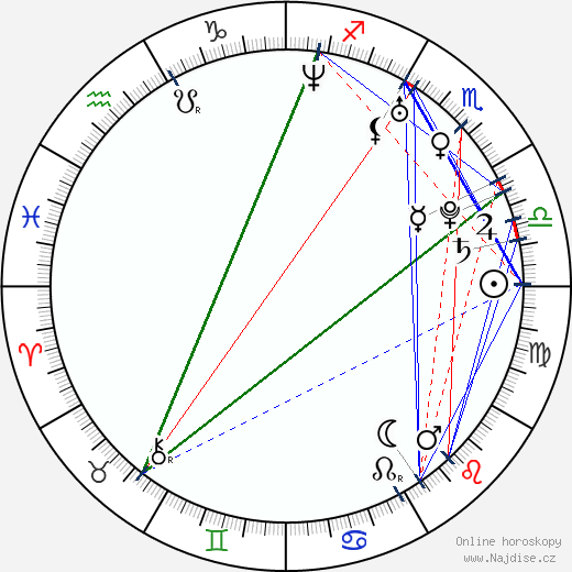 Misti Traya wikipedie wiki 2023, 2024 horoskop