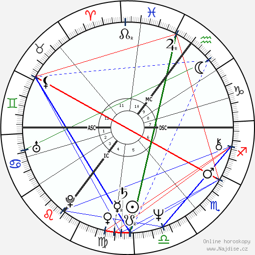 Misty Kuceris wikipedie wiki 2023, 2024 horoskop