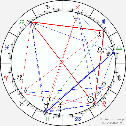 Misty May-Treanor wikipedie wiki 2023, 2024 horoskop
