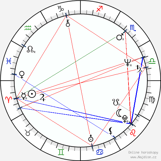Mitch Pileggi wikipedie wiki 2023, 2024 horoskop