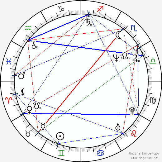 Mitchell Amundsen wikipedie wiki 2021, 2022 horoskop