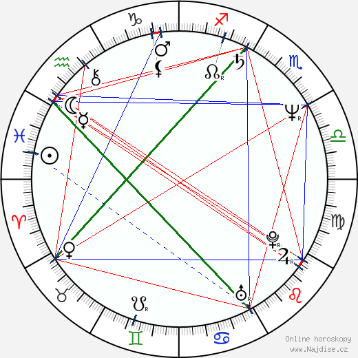 Mitchell Lichtenstein wikipedie wiki 2023, 2024 horoskop