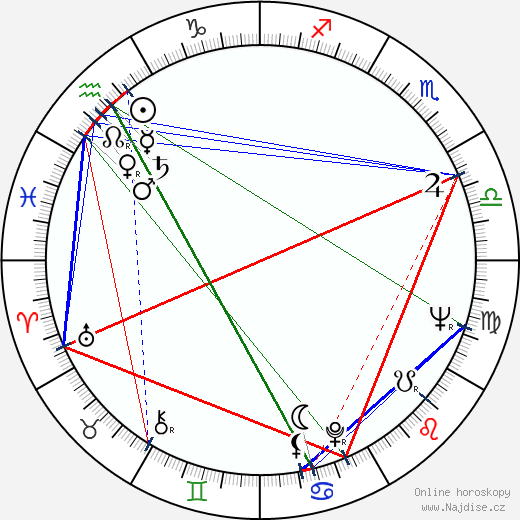 Mitr Chaibancha wikipedie wiki 2023, 2024 horoskop