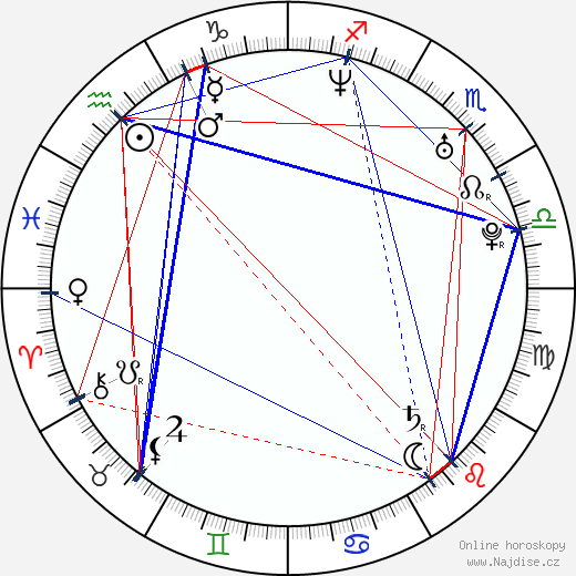 Mitra Hajjar wikipedie wiki 2023, 2024 horoskop
