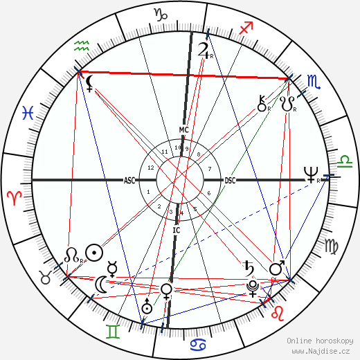 Miuccia Prada wikipedie wiki 2023, 2024 horoskop