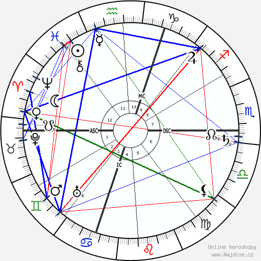 Moina Mathers wikipedie wiki 2023, 2024 horoskop