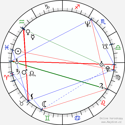 Moira Kelly wikipedie wiki 2023, 2024 horoskop