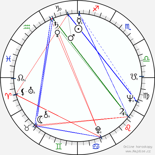 Moira Orfei wikipedie wiki 2023, 2024 horoskop