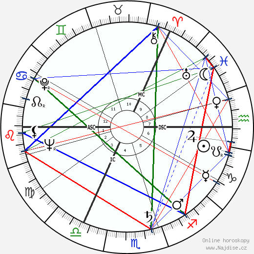 Moira Shearer wikipedie wiki 2023, 2024 horoskop